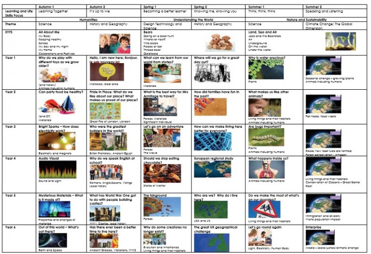 Curriculum_Overview_picture