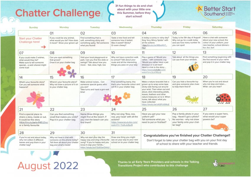 Summer_Chatter_Challenge_2022